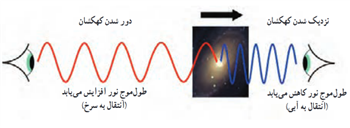 فیزیک دوازدهم